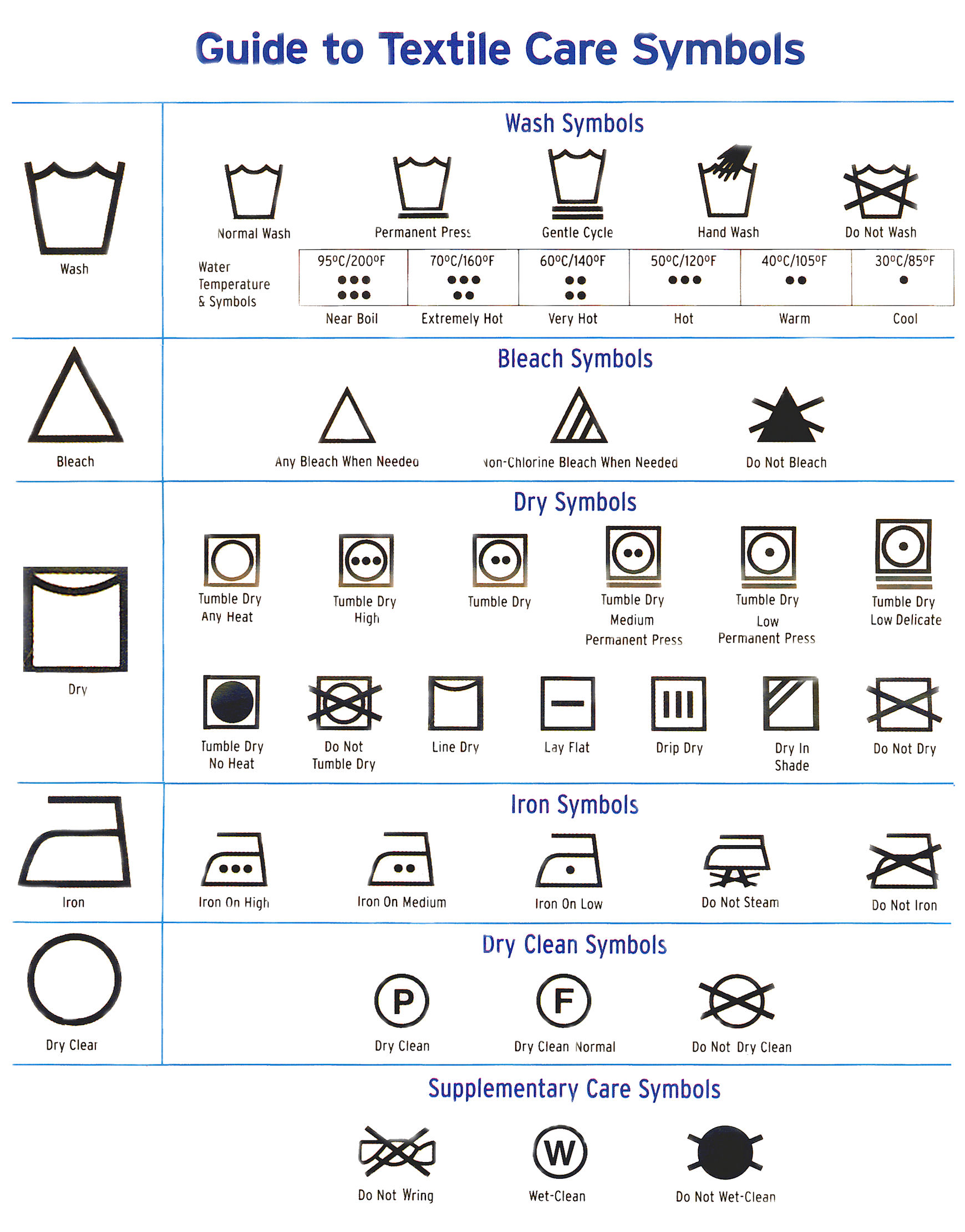 What do the symbols on a care label mean?